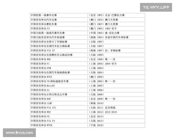 中国赛车运动发展