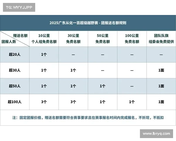 赛事服务收费标准、赛事服务费包括什么 赛事服务收费标准、赛事服务费包括什么